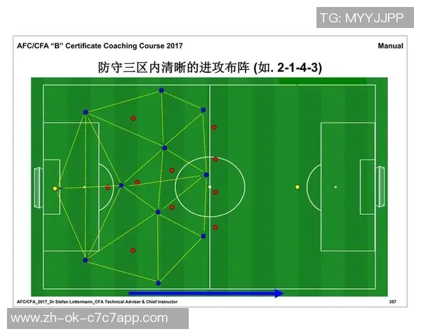 足球需要的不仅是技巧与体能更是团队合作与战术智慧的完美结合 足球需要的不仅是技巧与体能更是团队合作与战术智慧的完美结合